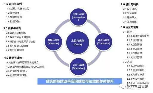 企業(yè)績效管理，這些流程圖老板必須要懂
