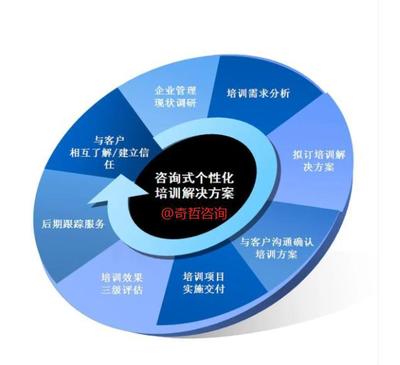 以四圈績效與持續(xù)改進(jìn)為核心，構(gòu)建“德能行績”一體化的卓越組織管理體系