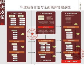 任正非管理哲學(xué) 缺少結(jié)果導(dǎo)向，一切都是無用功