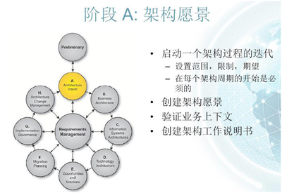 管理軟件售前咨詢與企業(yè)架構(gòu) 驅(qū)動(dòng)企業(yè)數(shù)字化轉(zhuǎn)型的雙引擎